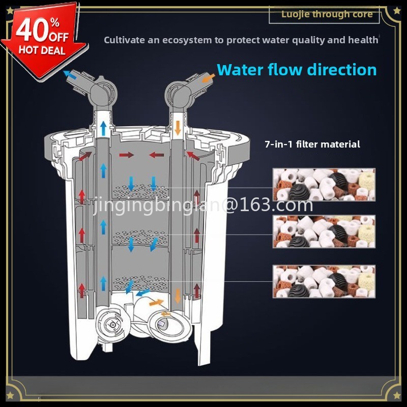 Aquarium Fish For Sale - Прямые продажи с завода: внешний фильтр