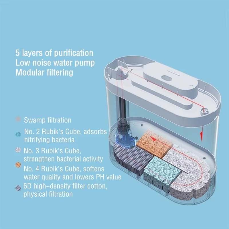 Настольный умный аквариум с ав – обзор и цена Aquarium Fish Feeder Automatic