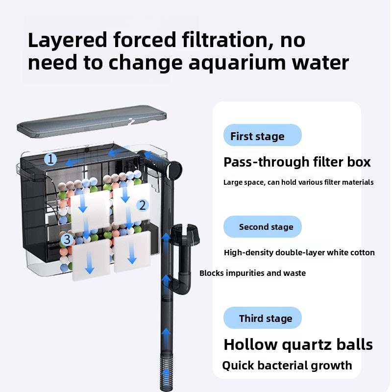 Настенный фильтр SBO для аквар – обзор и цена Aquarium Fish Freshwater